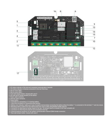 Professional Grade 3 Alarm Panel Ajax