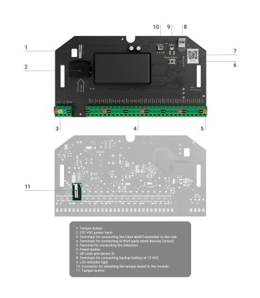 Wired zone expander Degree 3